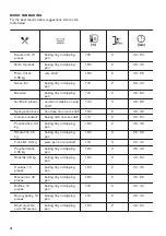 Предварительный просмотр 18 страницы Zanussi ZOB35301XK User Manual