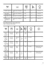 Предварительный просмотр 19 страницы Zanussi ZOB35301XK User Manual