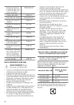 Предварительный просмотр 26 страницы Zanussi ZOB35301XK User Manual