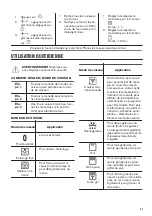 Предварительный просмотр 31 страницы Zanussi ZOB35301XK User Manual