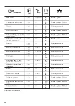 Предварительный просмотр 36 страницы Zanussi ZOB35301XK User Manual