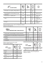 Предварительный просмотр 37 страницы Zanussi ZOB35301XK User Manual