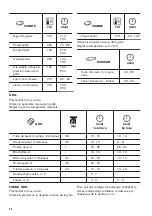 Предварительный просмотр 38 страницы Zanussi ZOB35301XK User Manual