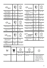 Предварительный просмотр 39 страницы Zanussi ZOB35301XK User Manual