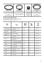 Предварительный просмотр 41 страницы Zanussi ZOB35301XK User Manual