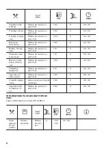 Предварительный просмотр 42 страницы Zanussi ZOB35301XK User Manual