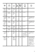 Предварительный просмотр 43 страницы Zanussi ZOB35301XK User Manual