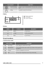 Предварительный просмотр 7 страницы Zanussi ZOB35302 User Manual