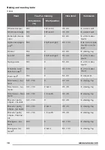 Предварительный просмотр 10 страницы Zanussi ZOB35302 User Manual