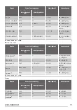 Предварительный просмотр 11 страницы Zanussi ZOB35302 User Manual