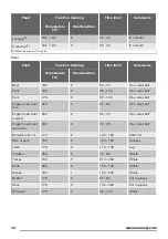 Предварительный просмотр 12 страницы Zanussi ZOB35302 User Manual