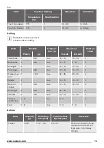 Предварительный просмотр 13 страницы Zanussi ZOB35302 User Manual