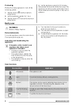 Предварительный просмотр 6 страницы Zanussi ZOB35302XA User Manual