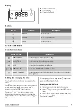 Предварительный просмотр 7 страницы Zanussi ZOB35302XA User Manual