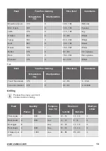 Предварительный просмотр 13 страницы Zanussi ZOB35302XA User Manual