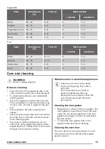 Preview for 15 page of Zanussi ZOB35302XA User Manual
