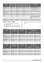 Предварительный просмотр 14 страницы Zanussi ZOB35309 User Manual