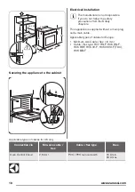 Предварительный просмотр 18 страницы Zanussi ZOB35309 User Manual