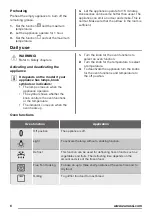 Предварительный просмотр 6 страницы Zanussi ZOB35361XK User Manual