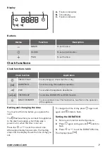 Предварительный просмотр 7 страницы Zanussi ZOB35361XK User Manual