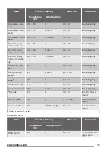 Предварительный просмотр 11 страницы Zanussi ZOB35361XK User Manual