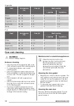 Preview for 14 page of Zanussi ZOB35371 User Manual