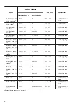 Предварительный просмотр 10 страницы Zanussi ZOB35471BK User Manual