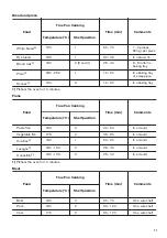 Предварительный просмотр 11 страницы Zanussi ZOB35471BK User Manual