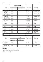 Предварительный просмотр 12 страницы Zanussi ZOB35471BK User Manual