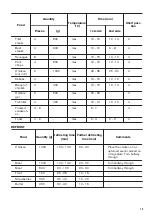 Предварительный просмотр 13 страницы Zanussi ZOB35471BK User Manual