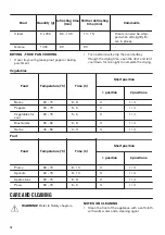 Предварительный просмотр 14 страницы Zanussi ZOB35471BK User Manual