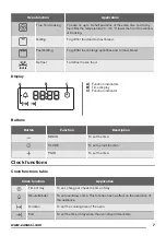 Preview for 7 page of Zanussi ZOB35602 User Manual