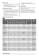 Preview for 9 page of Zanussi ZOB35602 User Manual