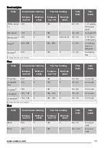 Preview for 11 page of Zanussi ZOB35602 User Manual