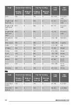 Preview for 12 page of Zanussi ZOB35602 User Manual