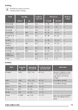 Preview for 13 page of Zanussi ZOB35602 User Manual