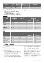 Preview for 14 page of Zanussi ZOB35602 User Manual