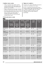 Preview for 28 page of Zanussi ZOB35602 User Manual