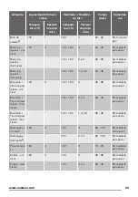 Preview for 29 page of Zanussi ZOB35602 User Manual