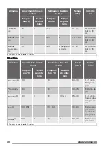 Preview for 30 page of Zanussi ZOB35602 User Manual