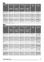 Preview for 31 page of Zanussi ZOB35602 User Manual