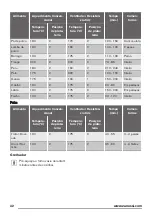 Preview for 32 page of Zanussi ZOB35602 User Manual