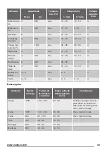 Preview for 33 page of Zanussi ZOB35602 User Manual