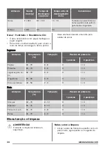 Preview for 34 page of Zanussi ZOB35602 User Manual