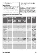 Preview for 49 page of Zanussi ZOB35602 User Manual