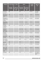 Preview for 50 page of Zanussi ZOB35602 User Manual