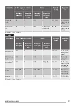 Preview for 51 page of Zanussi ZOB35602 User Manual