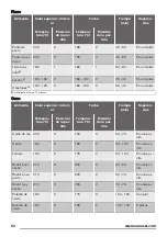 Preview for 52 page of Zanussi ZOB35602 User Manual