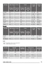 Preview for 53 page of Zanussi ZOB35602 User Manual