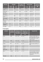 Preview for 54 page of Zanussi ZOB35602 User Manual